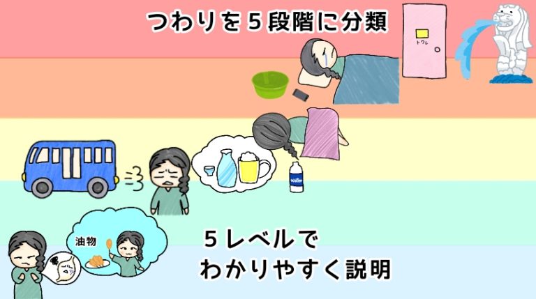 つわりの症状を5つのレベルに分類・経験がない人にもわかりやすく説明 ういめで